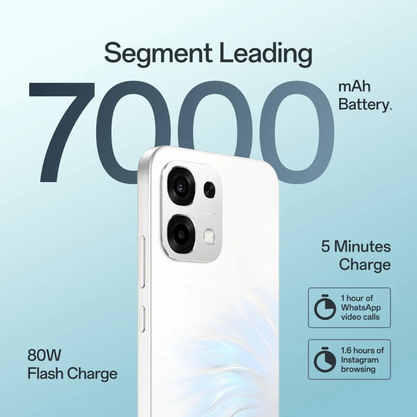 OPPO F33 5G