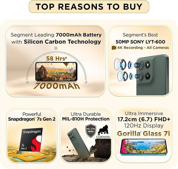 Motorola Moto G67 Power 5G top reasons to buy graphic highlighting the 7000mAh battery, Sony LYTIA 600 camera, Snapdragon processor, durable design and 120Hz display.