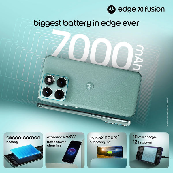 Motorola Edge 70 Fusion 5G battery graphic featuring its massive 7000mAh battery, up to 52-hour battery life and 68W TurboPower charging