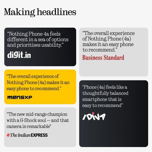 Nothing Phone (4a) 5G media-reviews graphic featuring published headlines and expert opinions highlighting the smartphone’s design, performance, cameras and overall user experience.