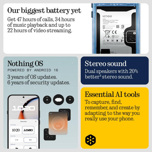 Nothing Phone (4b) 5G software feature collage highlighting Nothing OS, Essential AI tools, Essential Space and Glyph Bar functionality