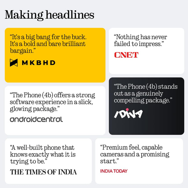Nothing Phone (4b) 5G media review graphic featuring expert headlines about its design, display, performance, cameras and battery life
