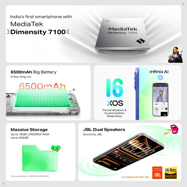 Infinix Note Edge 5G