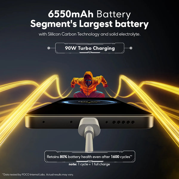 POCO X7 Pro 5G 6550mAh battery with 90W turbo charging and long-term battery health