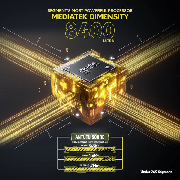 POCO X7 Pro 5G MediaTek Dimensity 8400-Ultra performance infographic with AnTuTu score