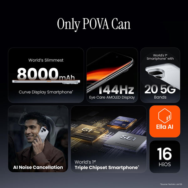 TECNO POVA Curve 2 5G feature overview with 8000mAh battery, 144Hz display, 20 5G bands and Ella AI